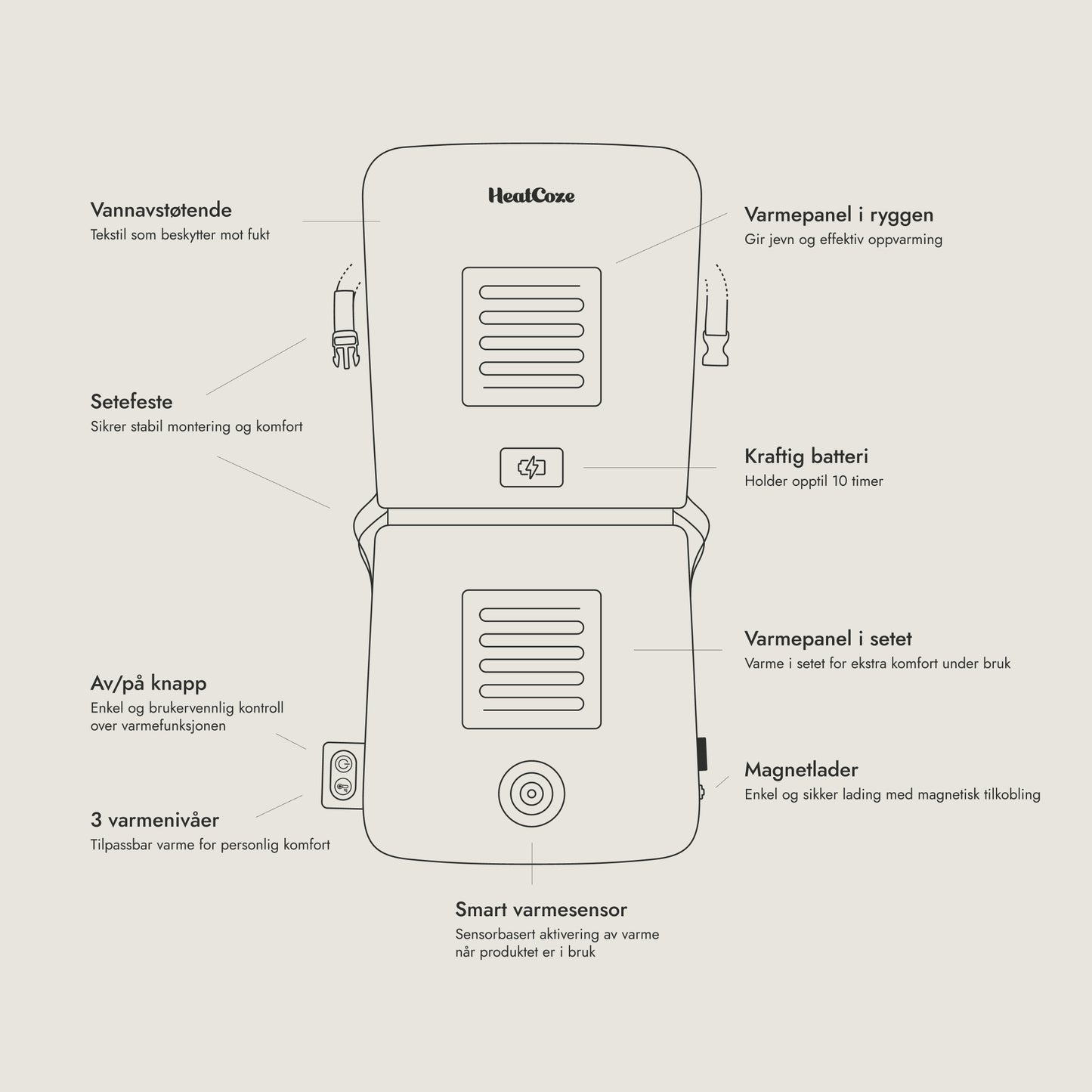 HeatCoze Seat Kraftig Batteri & Smart Varmesensor Beige