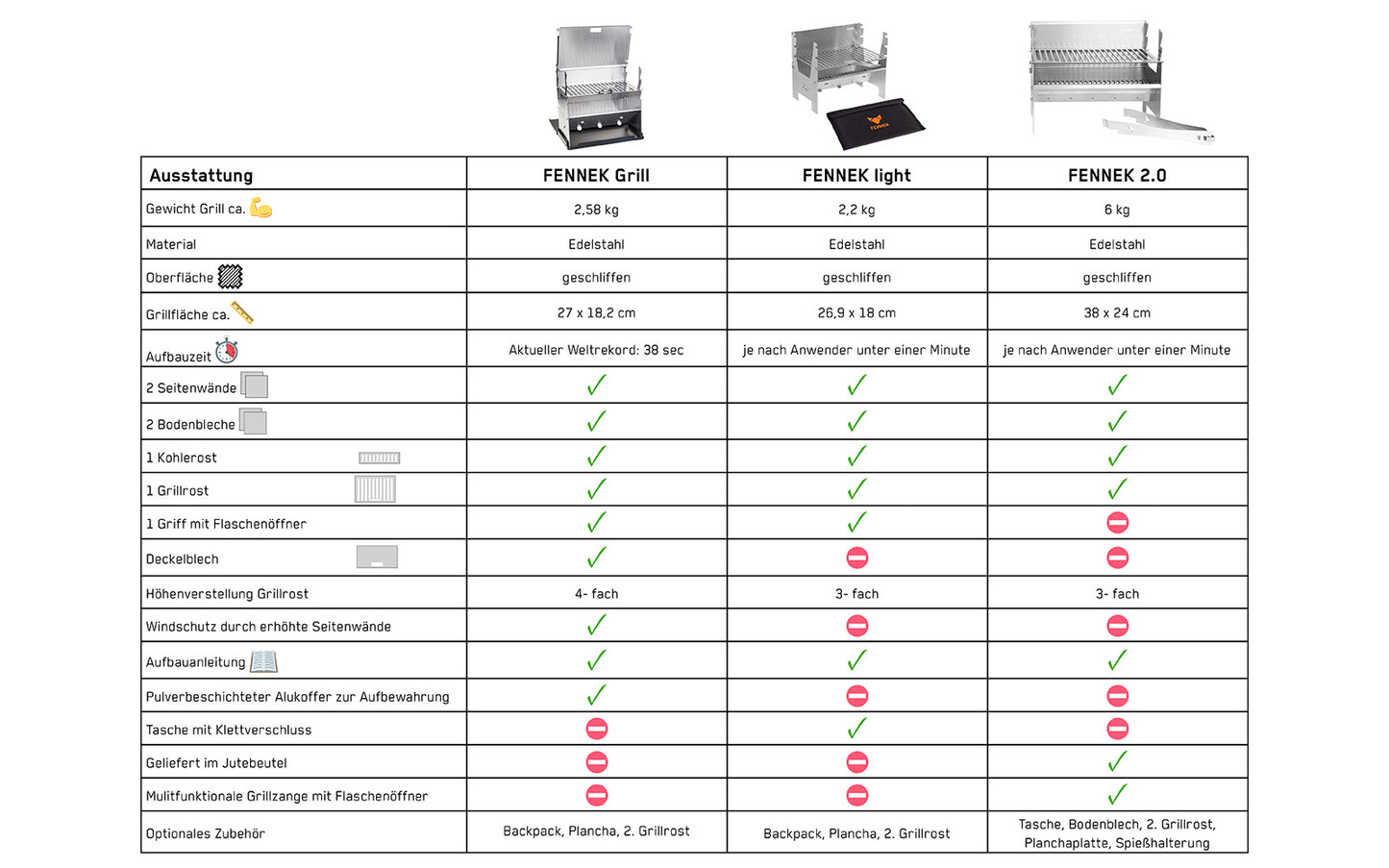 FENNEK Turgrill Light