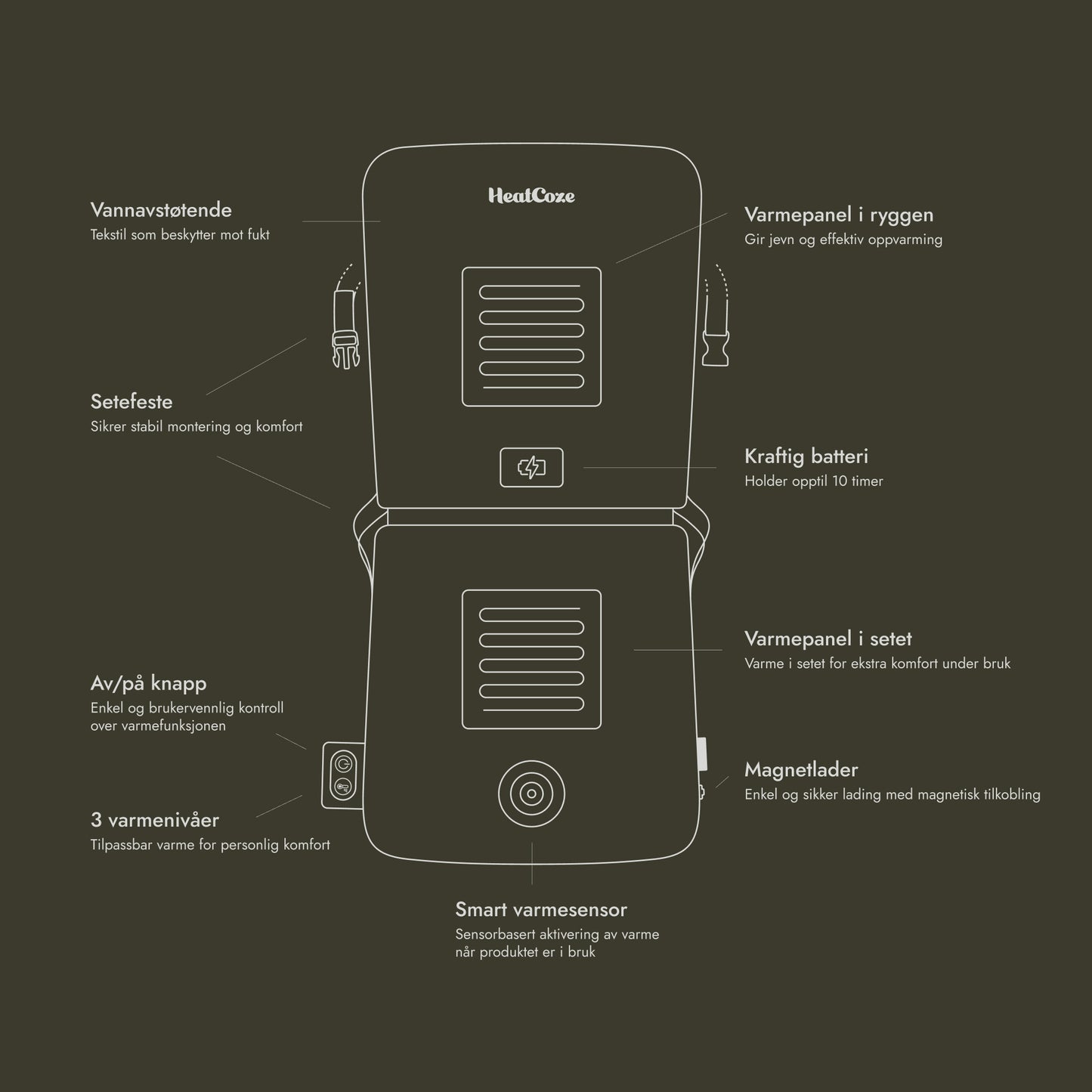 HeatCoze Seat Kraftig Batteri & Smart Varmesensor Khaki