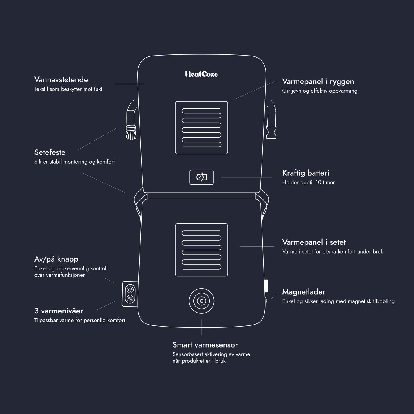 HeatCoze Seat Kraftig Batteri & Smart Varmesensor Navy