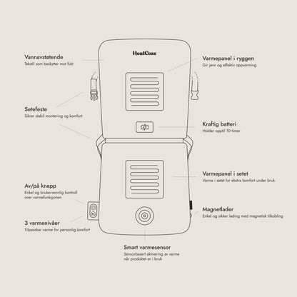 HeatCoze Seat Med Kraftig Batteri & Smart Varmesensor Beige