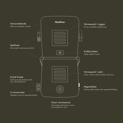 HeatCoze Seat Kraftig Batteri & Smart Varmesensor Khaki